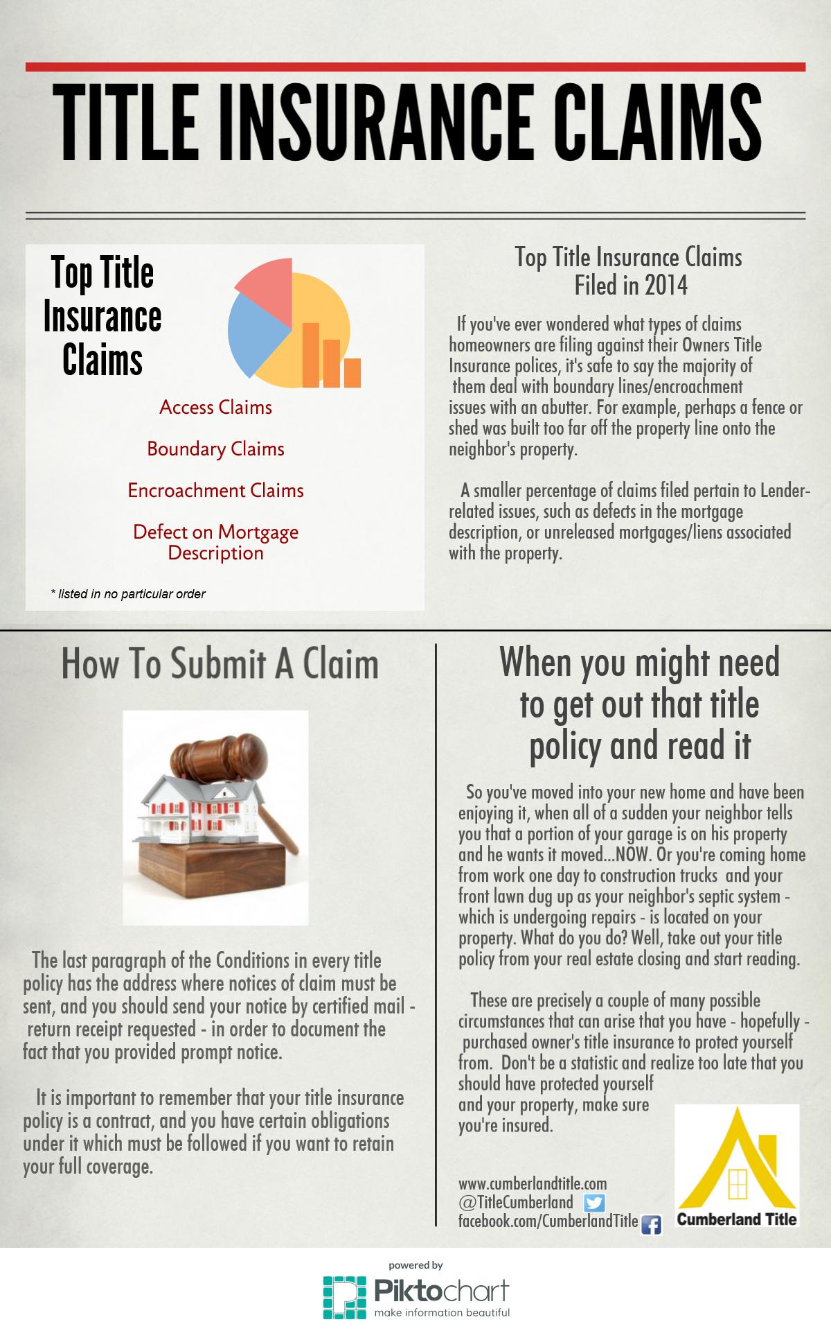 title-insurance-claims-cumberland-title-company-cumberland-title