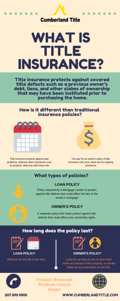 lenders title insurance what is it